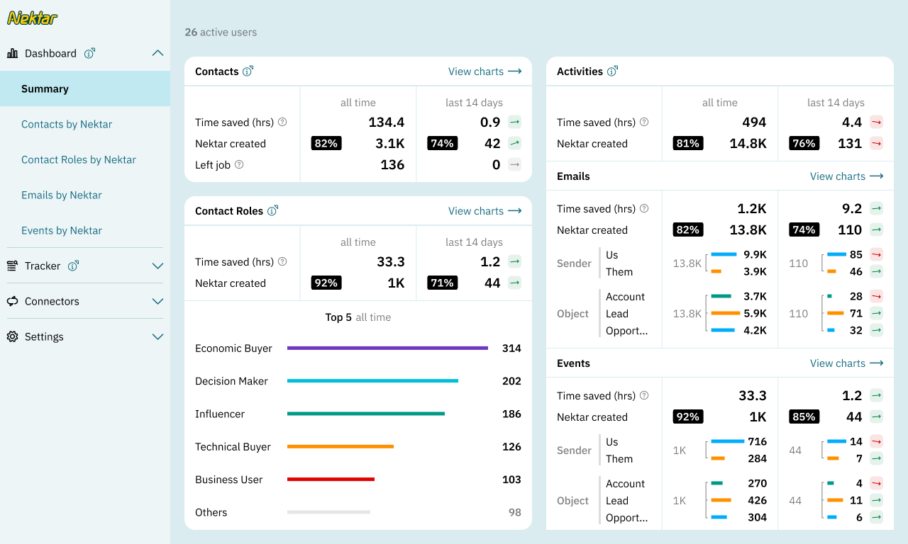 Dashboard overview