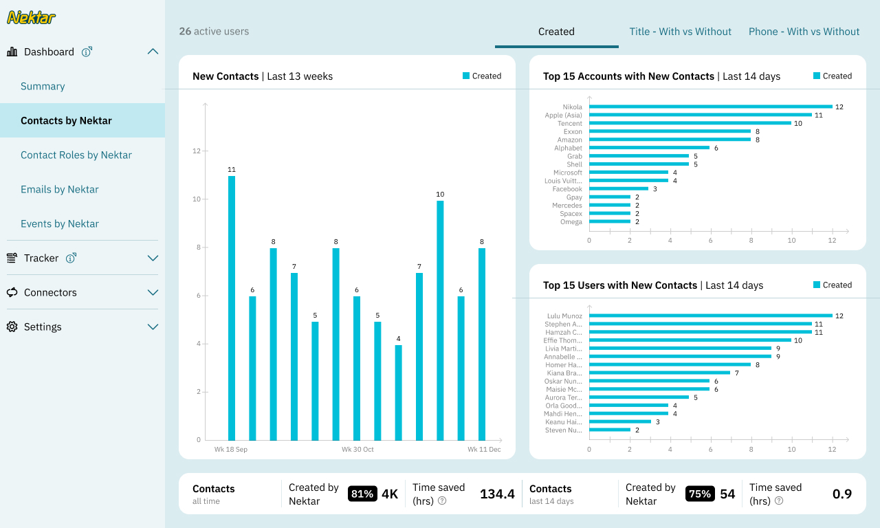 Dashboard details